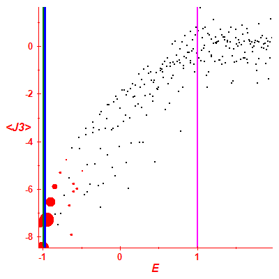 Peres lattice <J3>